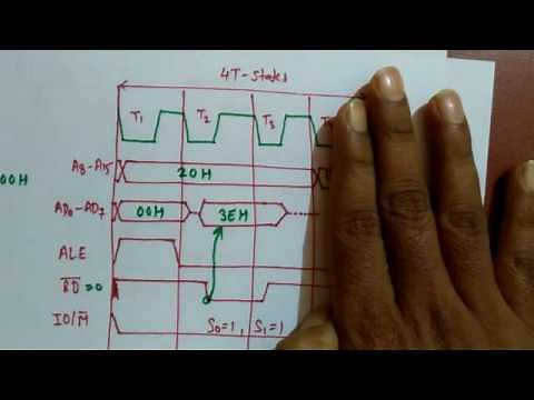 Timing Diagram of 8085 microprocessor (Opcode Fetch)