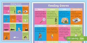 Reading Genres Poster
