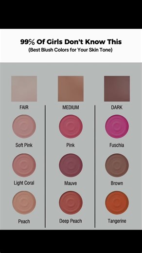 How to Choose the Right Blush Color | Skin Tone Matching Guide #blushguide #makeuptips #skintone