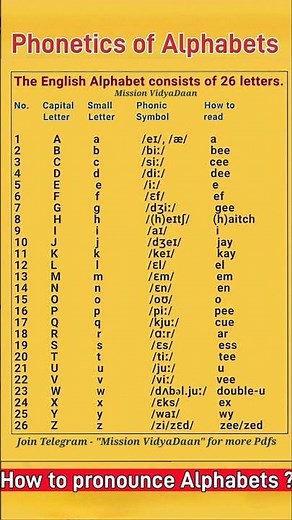 Phonetic Transcription / Sounds of English Alphabet । Phonics English Letters with Sounds #phonetics