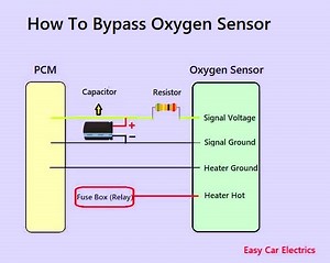 How to bypass oxygen sensor: 3 guaranteed methods