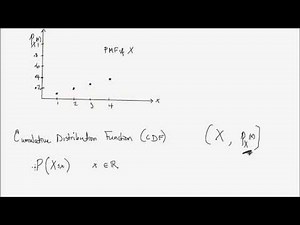 Discrete Random Variables