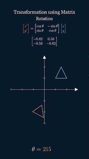 2D Rotation Matrix Animation | Visualizing Rotation with Manim