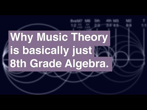 The Simple Math of Music Theory