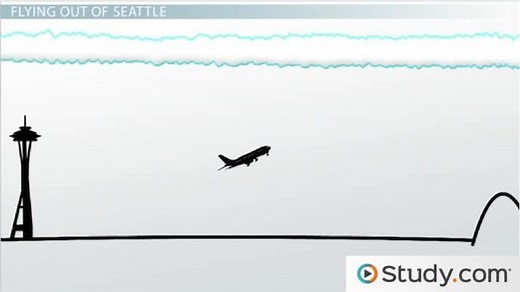 Intermediate Value Theorem: Definition