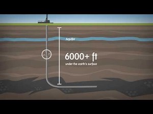 Fracking 101