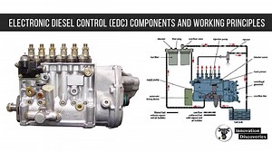 Electronic Diesel Control (EDC) Components and Working Principles