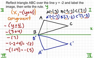 Reflection Over y = -2 With Rule | Educreations