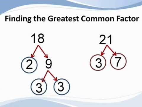 How to find the greatest common factor - from TutaPoint.com