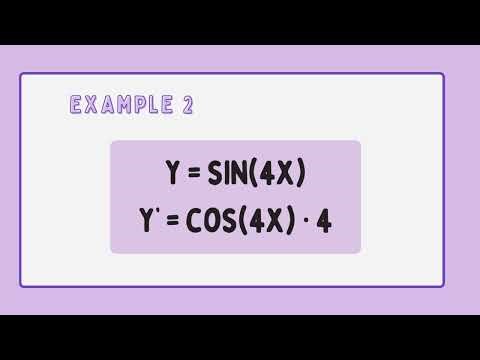 Derivative: Chain rule (Math)