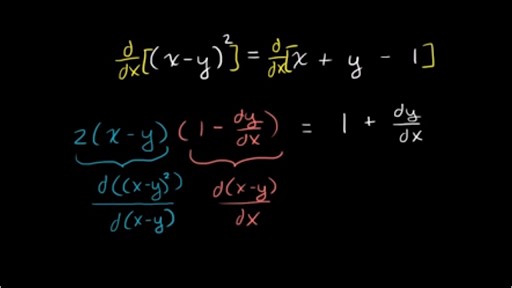 Worked example: Implicit differentiation