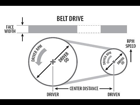Belt Drive Sizing