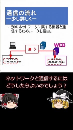 「ネットワークの基礎」～デフォルトゲートウェイ～」#Short #Shorts #ゆっくり解説 #セキュリティ #システム #ネットワーク