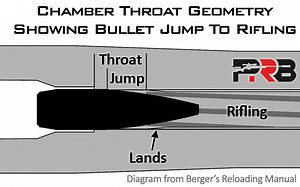 How To Measure The Distance To The Lands On Your Rifle Barrel