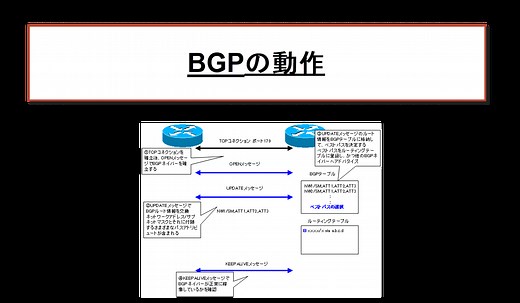 BGPの動作 | ネットワークのおべんきょしませんか？
