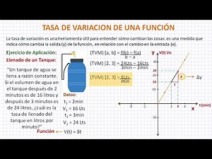 Tasa de Variación de una Función