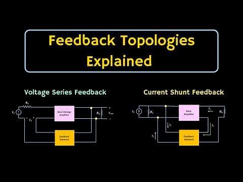 Feedback Topologies in Amplifier Explained | Feedback Amplifier