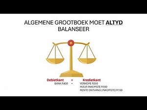 Algemene Grootboek Graad 9 Rekeningkunde