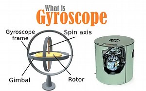 What is Gyroscope - History, Three Degrees of Freedom, Basic Properties