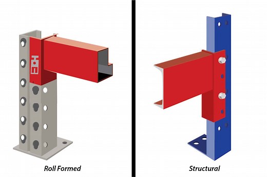 Cold Storage Racking 101: Picking the Right Cold Storage Racks