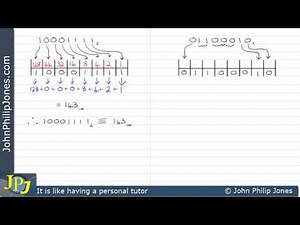 Binary to Denary Conversion