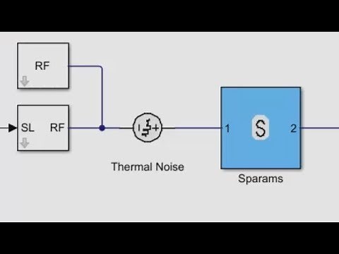 What is RF Blockset? - RF Blocket Overview