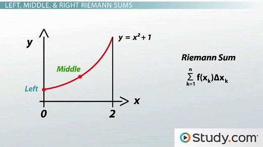 Riemann Sum Formula & Example | Left, Right & Midpoint