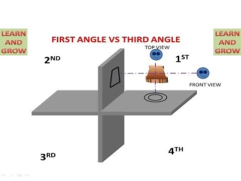 First Angle Vs Third Angle Projection