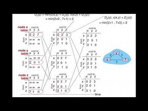 Network Routing: Distance Vector Algorithm