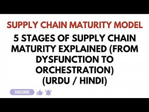 5 Stages of Supply Chain Maturity Explained | From Dysfunction to Orchestration