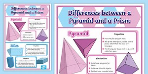Difference Between a Pyramid and a Prism Poster