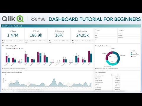Qlik Sense Complete KPI Dashboard for Analyzing Sales | Qlik Sense Tutorialf or Beginners