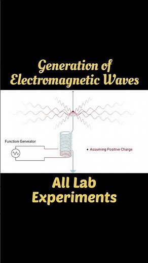 Generation of EM waves | Explanation with Animation #physics #shorts