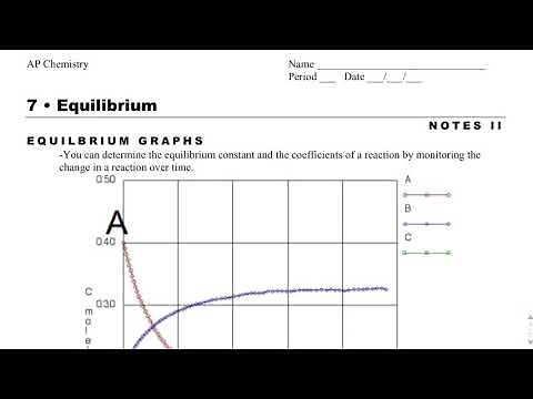 AP Chemistry Notes 7.2- How to Read Equilibrium Graphs
