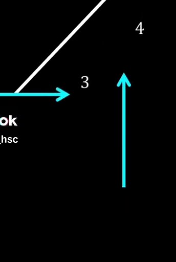 HSC Mathematics Extension: Finding Magnitude and Direction of a Vector