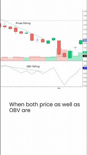 On Balance Volume (OBV) Technical Indicator Based Trading Strategy | On Balance Volume Indicator OBV