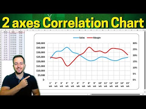 Excel Line Chart with Two Axes | Correlation Chart How To