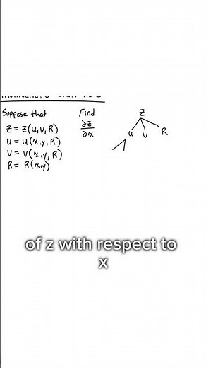 179 - Multivariable Chain Rule Tutorial