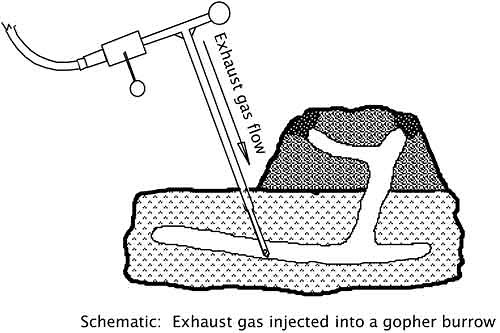 How it Works - H&M Gopher Control