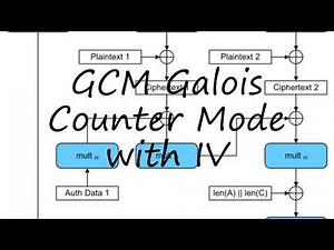 How to pronounce GCM Galois Counter Mode with IV in English?