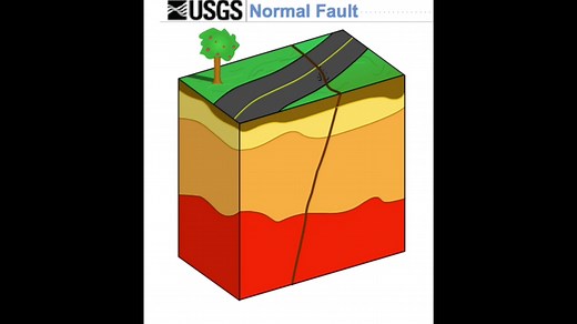 Normal Fault