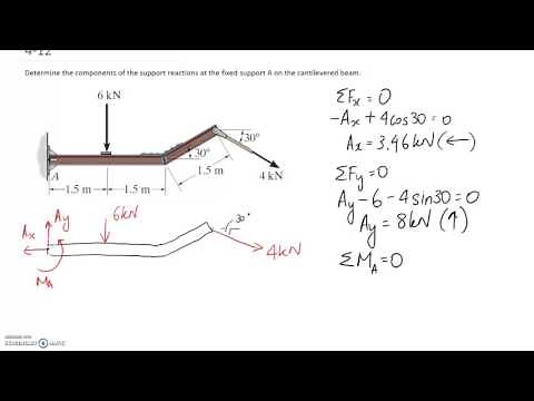 Fixed Support Example