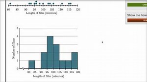 Comparing dot plots, histograms, and box plots