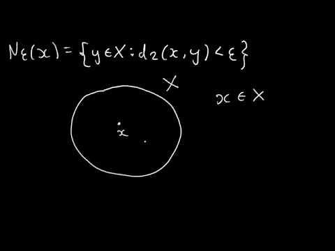 Understanding Open and Closed Sets
