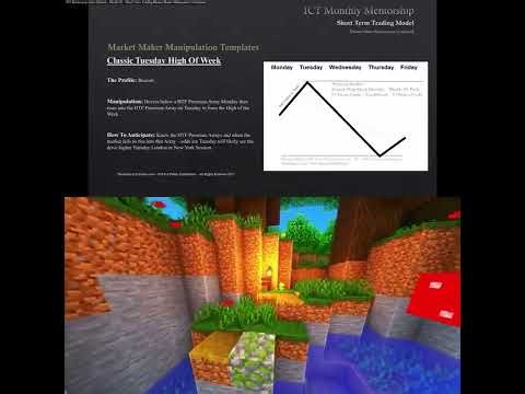 #Shorts ICT Examples: Bearish Order Block #66