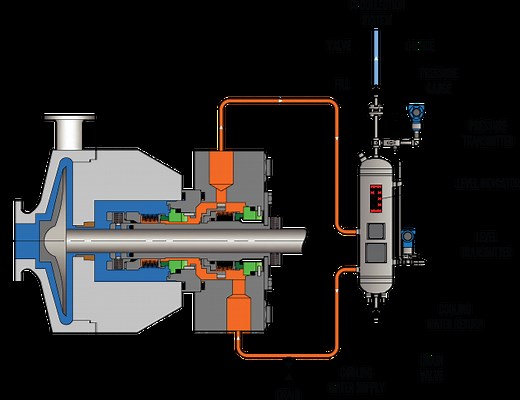 API Plan 52 - Flexaseal Engineered Seals and Systems