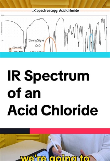 Understanding IR Spectra of Carbonyl Compounds