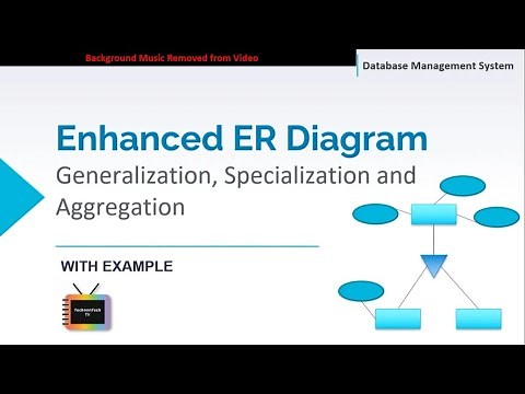 Enhanced ER Diagram Concepts |Generalization,Specialization, Aggregation with Example |TechnonTechTV