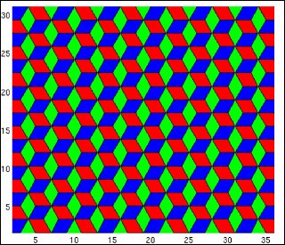 Vector Subspaces | Linear Algebra | Mathematics | MIT OpenCourseWare