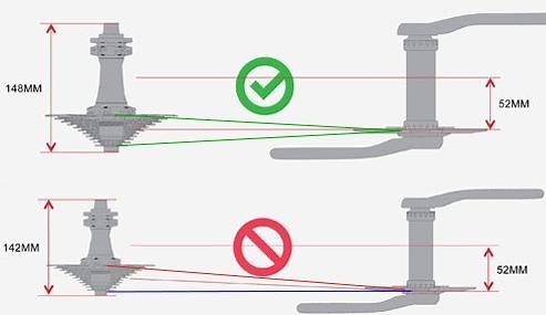 Bicycle Chainline Explained | Bike Gremlin US